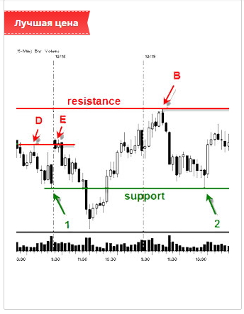 Мини-курс по торговле на Forex на основе дисбаланс_0.jpg